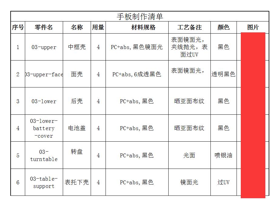 塑料手板模型清单