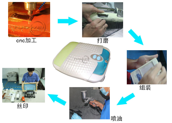 东莞模型手板厂工艺